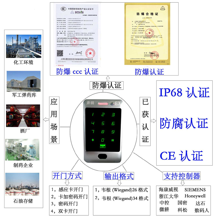 美女被鸡巴操。防爆门禁系统的防爆门禁刷卡器的选材要点